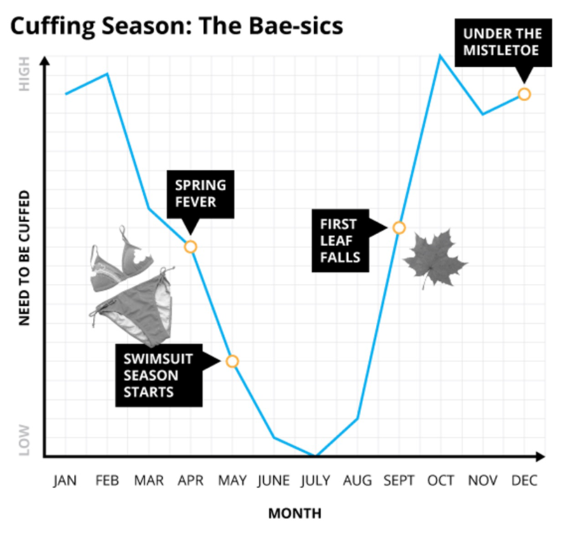 The Art of Cuffing Season